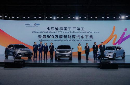 中國(guó)汽車再加速 比亞迪泰國(guó)工廠竣工暨第800萬輛新能源汽車下線助推交易熱門化