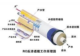 格爾美科技凈水器 深度解析其工作原理與核心檢測科技