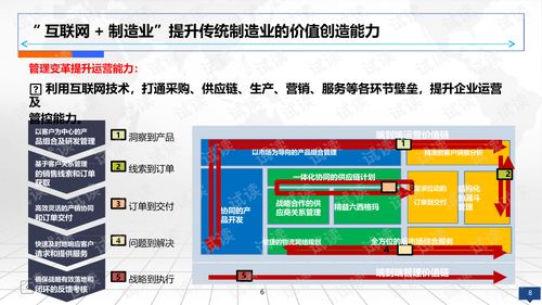 互聯(lián)網(wǎng)智慧工廠智能制造2025規(guī)劃設計方案 研發(fā)視角