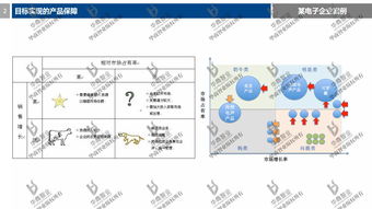 劉春華老師2017年度公司目標(biāo)設(shè)計(jì)與營(yíng)銷(xiāo)戰(zhàn)略規(guī)劃 企業(yè)管理的精準(zhǔn)破局之道