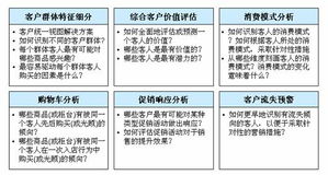 淺析二、三線(xiàn)城市本土百貨零售企業(yè)的重圍