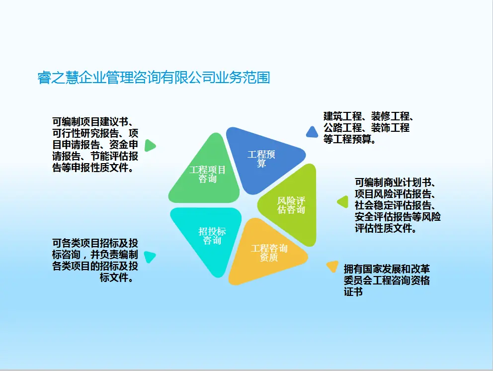 潮州企業發展的智慧伙伴 商業計劃書與企業管理咨詢的雙重賦能